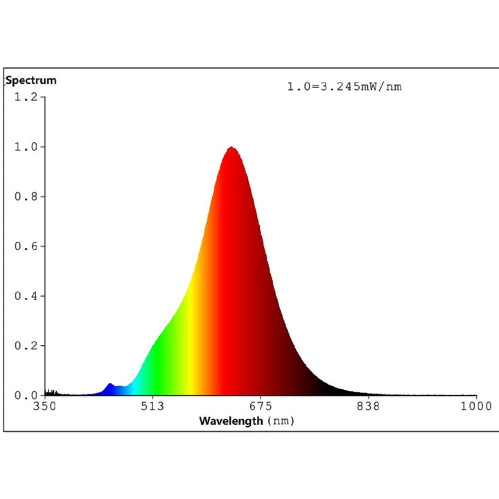 Eglo - 4W LED Candle Globe - E27-Eglo-Ozlighting.com.au