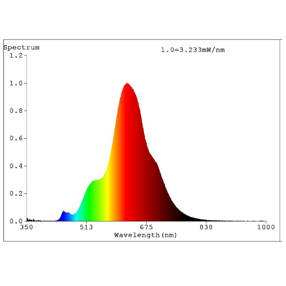 Eglo - 4W T90 Globe - E27-Eglo-Ozlighting.com.au