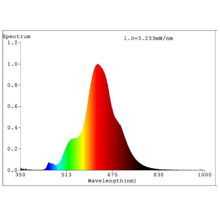 Eglo - 4W T90 Globe - E27-Eglo-Ozlighting.com.au