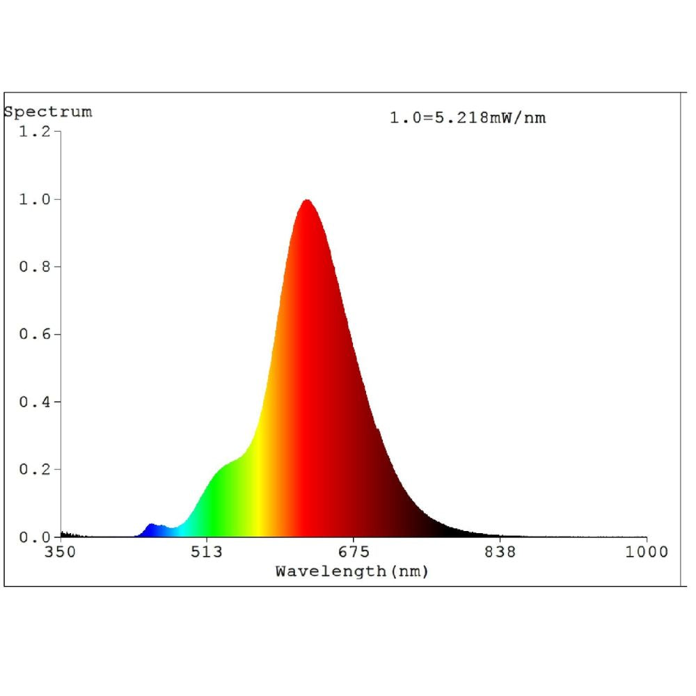 Eglo - 4W T90 Globe - E27-Eglo-Ozlighting.com.au