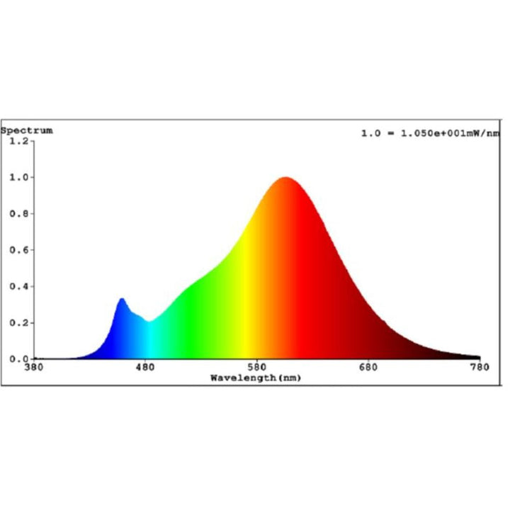 Eglo - 4.5W E170 LED Frosted Globe - E27-Eglo-Ozlighting.com.au