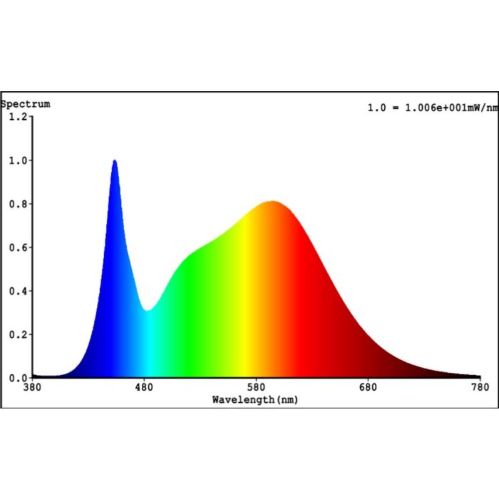 Eglo - 5W Tri-Colour LED Globe - GU10-Eglo-Ozlighting.com.au