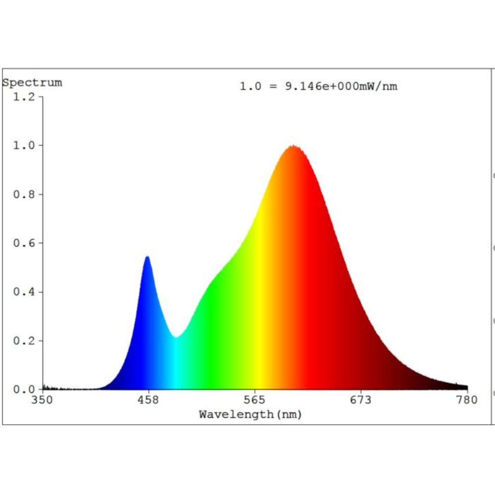 Eglo - 5W Tri-Colour LED Globe - GU10-Eglo-Ozlighting.com.au