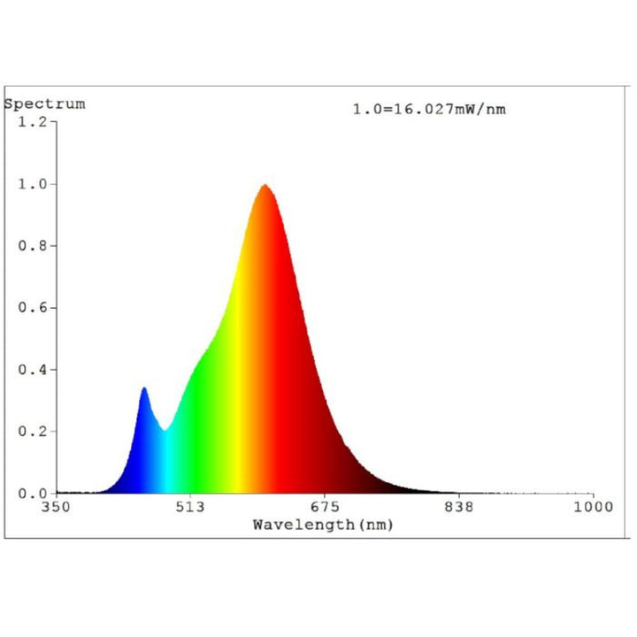 Eglo - 7.5W A60 LED Globe - E27/B22-Eglo-Ozlighting.com.au