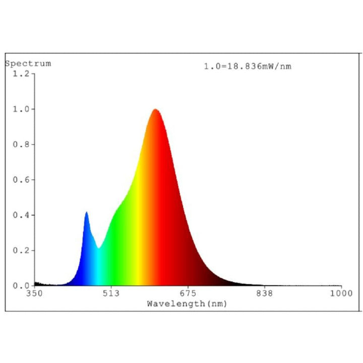 Eglo - 8W Light Bulb - R7S-Eglo-Ozlighting.com.au