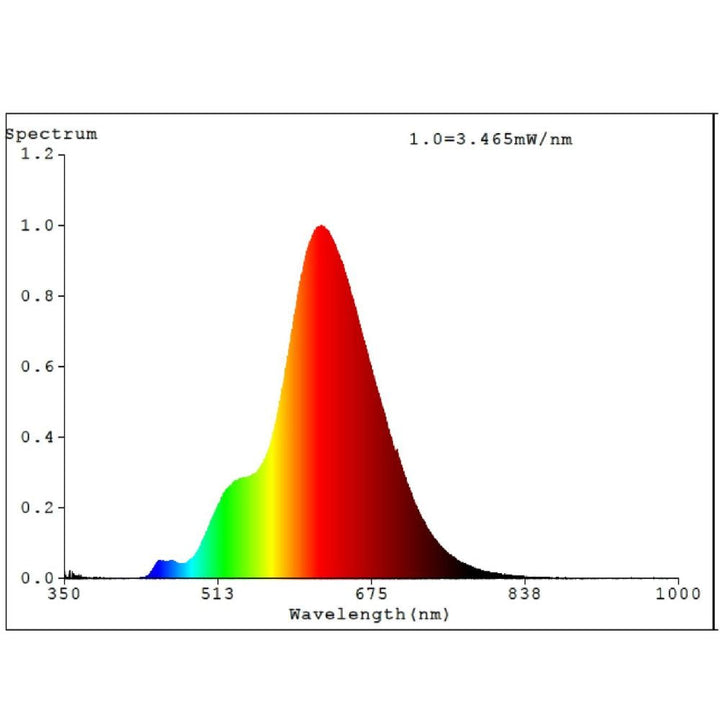 Eglo T110 - 4W LED Globe - E27-Eglo-Ozlighting.com.au