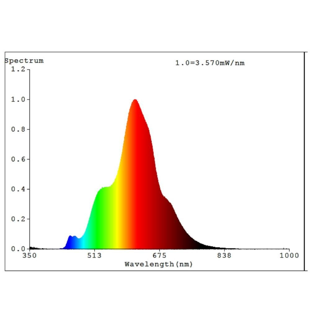 Eglo T110 - 4W LED Globe - E27-Eglo-Ozlighting.com.au