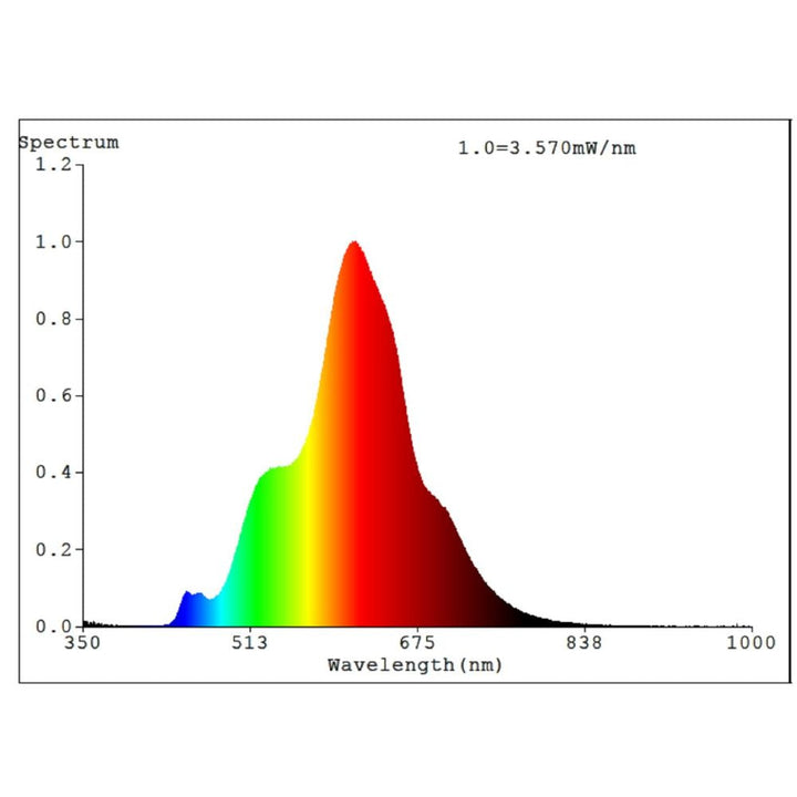 Eglo T110 - 4W LED Globe - E27-Eglo-Ozlighting.com.au