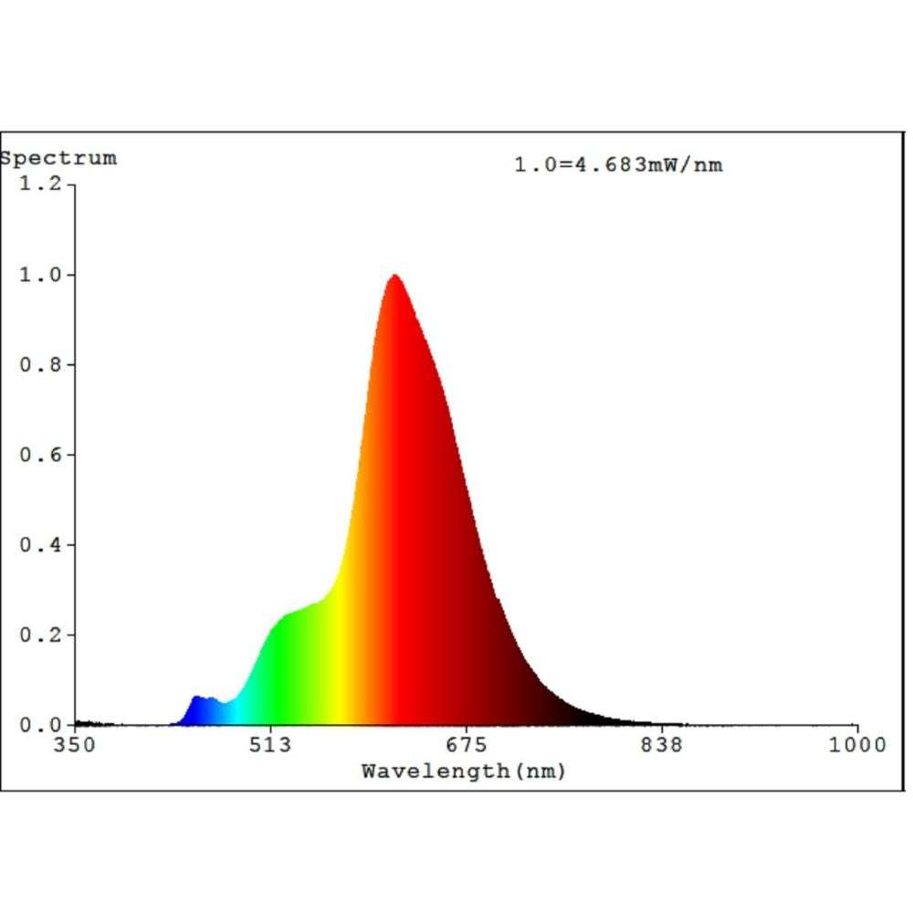 Eglo T110 - 4W LED Globe - E27-Eglo-Ozlighting.com.au