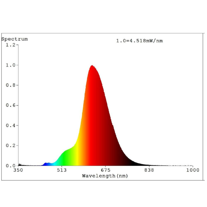 Eglo T120 - 4W LED Globe - E27-Eglo-Ozlighting.com.au