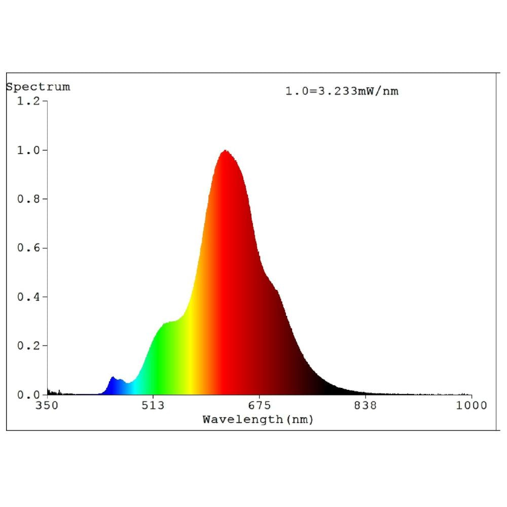 Eglo T120 - 4W LED Globe - E27-Eglo-Ozlighting.com.au