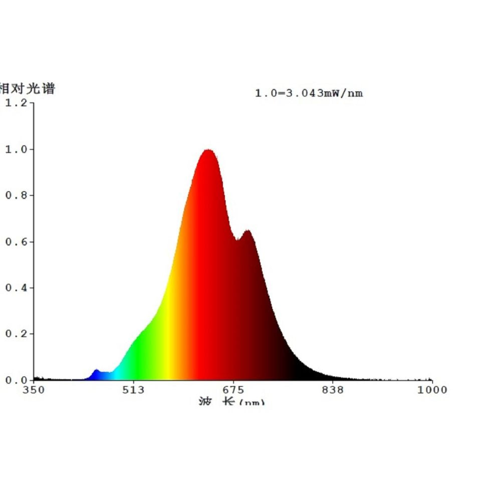 Eglo T180 - 4W LED Globe - E27-Eglo-Ozlighting.com.au