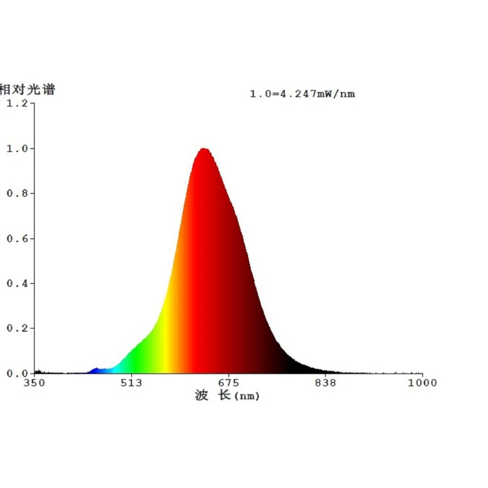 Eglo T180 - 4W LED Globe - E27-Eglo-Ozlighting.com.au