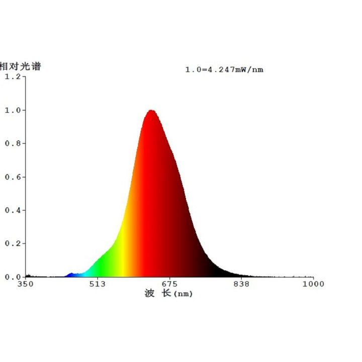 Eglo T180 - 4W LED Globe - E27-Eglo-Ozlighting.com.au