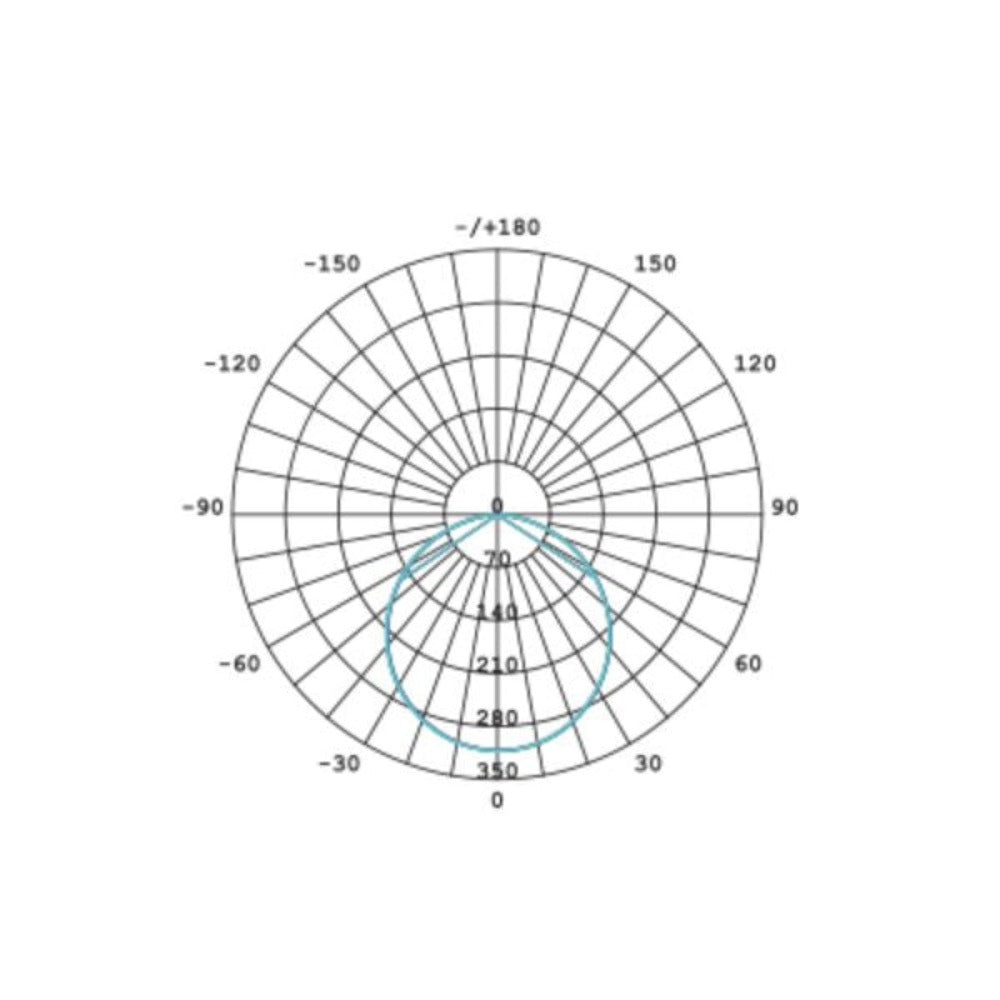 Energetic CLASP - 11W LED Tri-Colour Downlight IP54-Energetic Lighting-Ozlighting.com.au