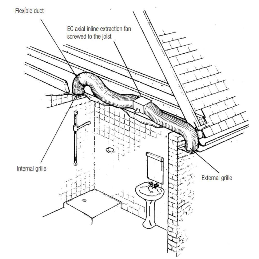 Ventair INLINE-HYPER150 - Manrose Hyper150 EC 150mm Axial Extraction Fan-Ventair-Ozlighting.com.au